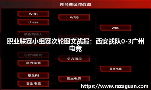职业联赛小组赛次轮图文战报：西安战队0-3广州电竞